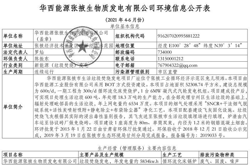 000000000000華西能源張掖生物質(zhì)發(fā)電有限公司環(huán)境信息公開(kāi)表（2021年第二季度）-1.jpg